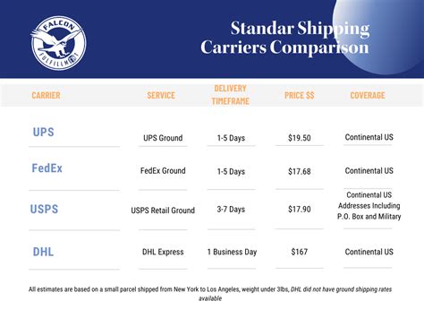 winit us global standard shipping